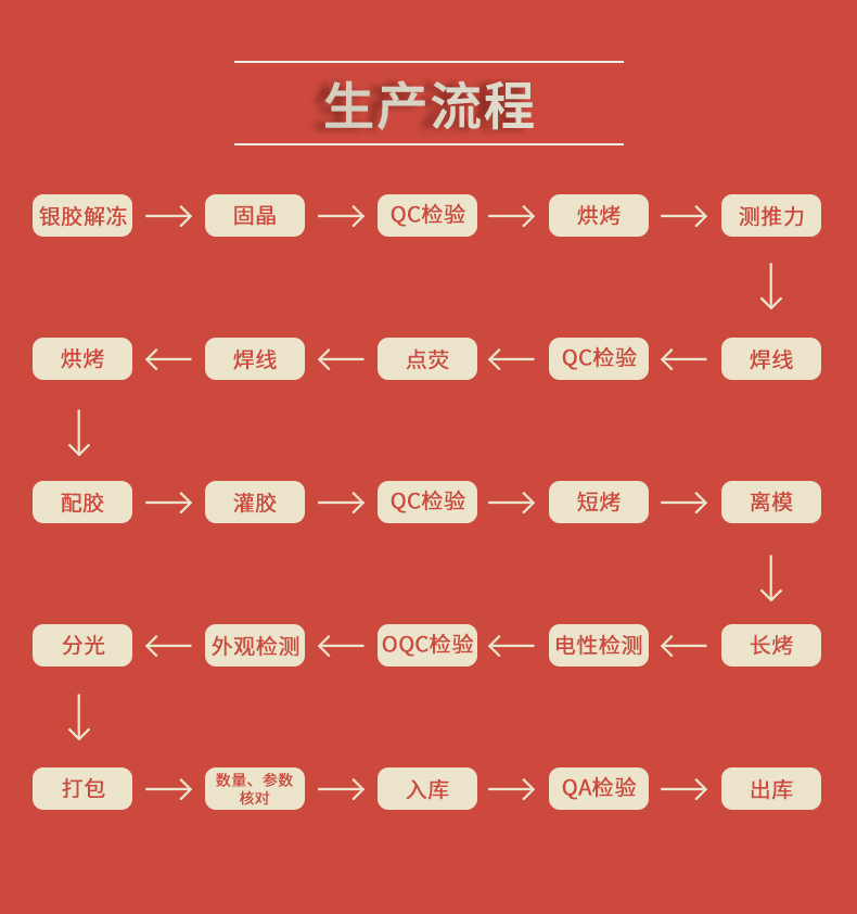 LED插件固仕泰详情页_04.jpg