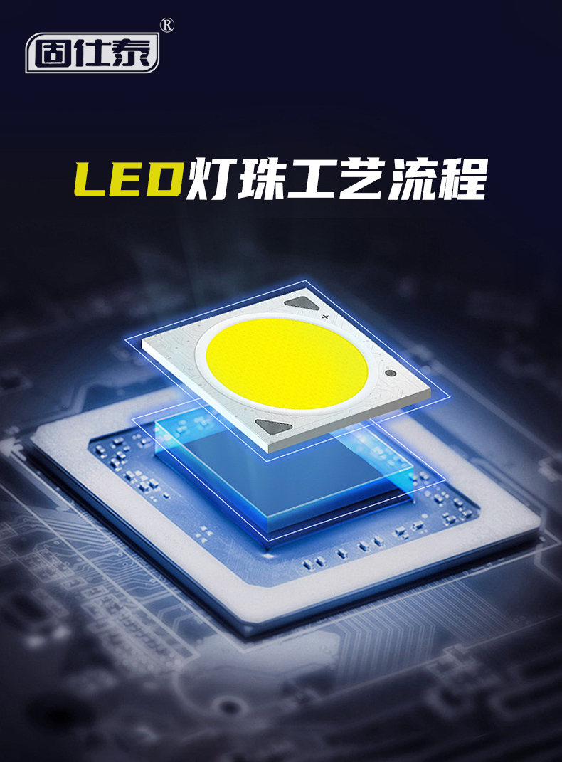 LED的基本介绍和生产工艺流程